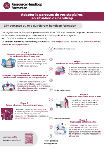 RHF Corse - Plaquette d'une adaptation de parcours