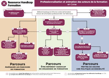RHF Paca - Plaquette démarche de progrès