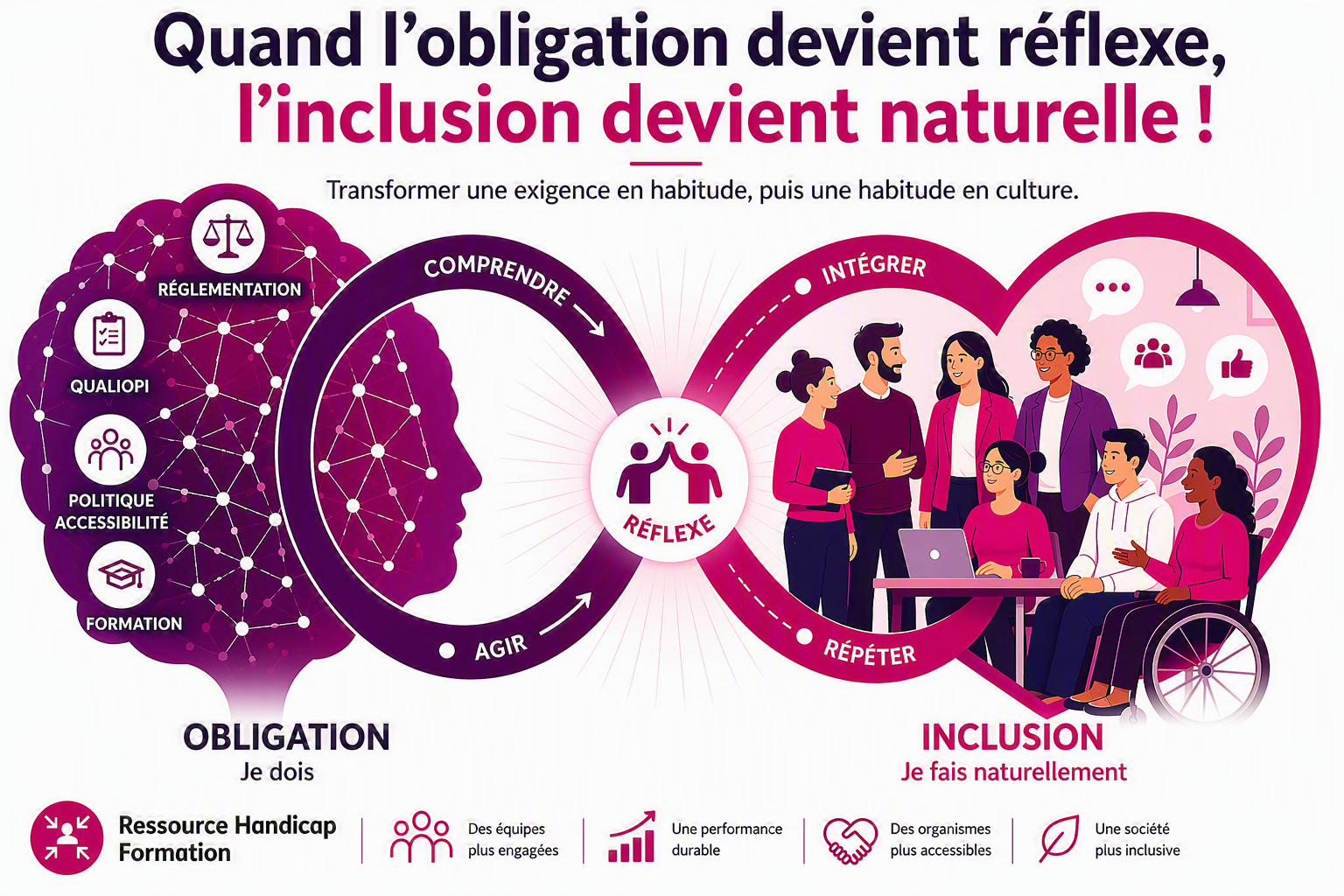Image: Quand l’obligation devient réflexe, l’inclusion devient naturelle !